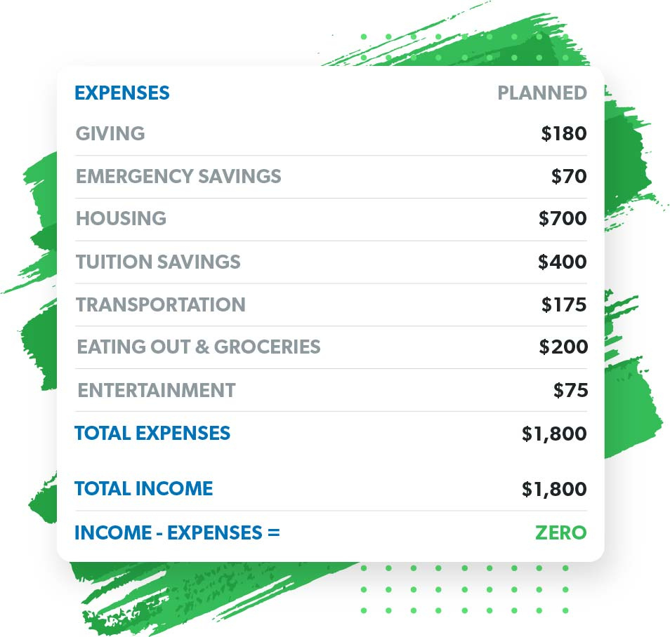 Tips For A Successful College Budget - Ramsey in Dave Ramsey Student Budget Worksheet