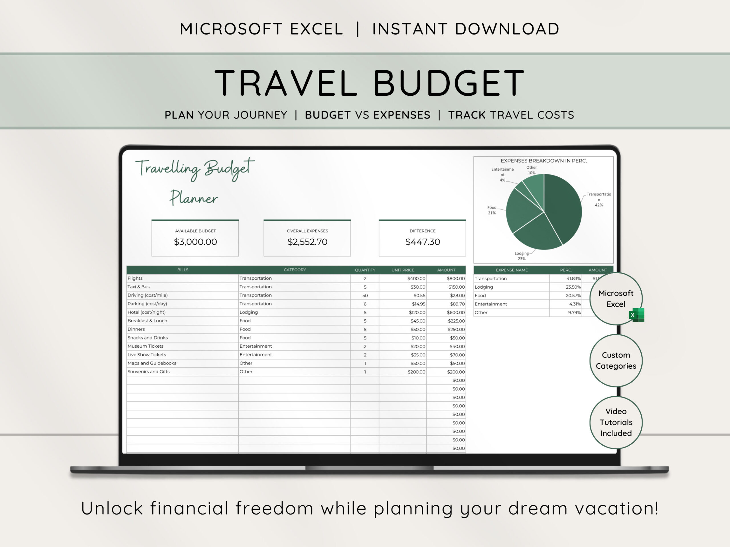 Travel Budget Planner, Excel Budget Template , Budget Spreadsheet intended for Travel Budget Worksheet Template