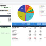Wedding Budget And Planner Spreadsheet   Tiller Throughout Wedding Planning Budget Worksheet