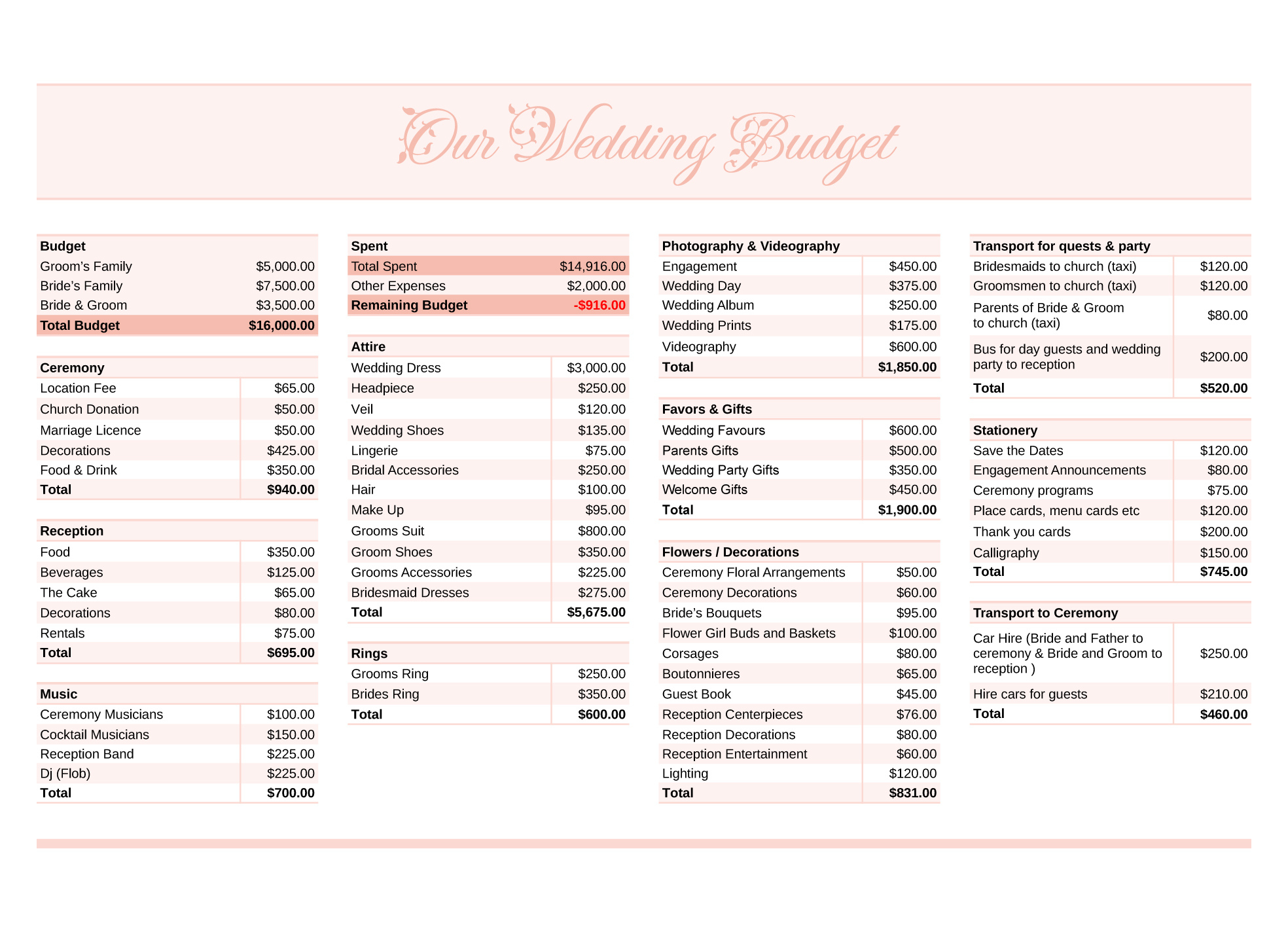 Wedding Budget Free Google Sheets &amp;amp; Excel Template - Gdoc.io intended for Wedding Budget Worksheet Template