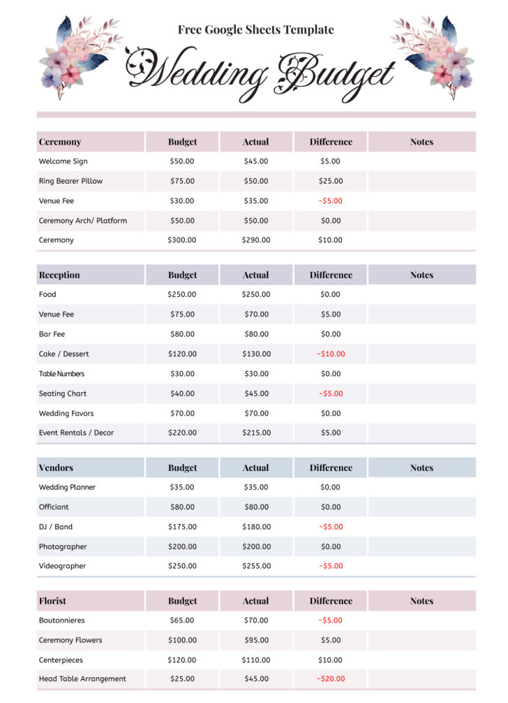 Printable Wedding Budget Worksheet