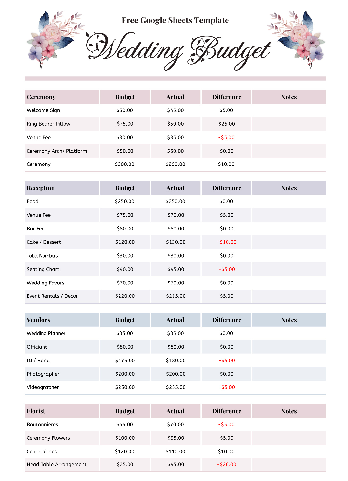 Wedding Budget Spreadsheet Free Google Sheets &amp;amp; Excel Template regarding Free Wedding Budget Worksheet