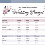 Wedding Budget Spreadsheet Free Google Sheets & Excel Template Regarding Your Wedding Budget Worksheet