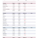 Wedding Budget Spreadsheet Free Google Sheets & Excel Template With Wedding Budget Worksheet Free