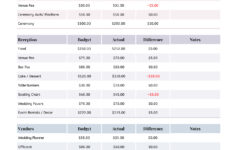 Wedding Budget Spreadsheet Free Google Sheets &amp; Excel Template within Wedding Budget Worksheet Template