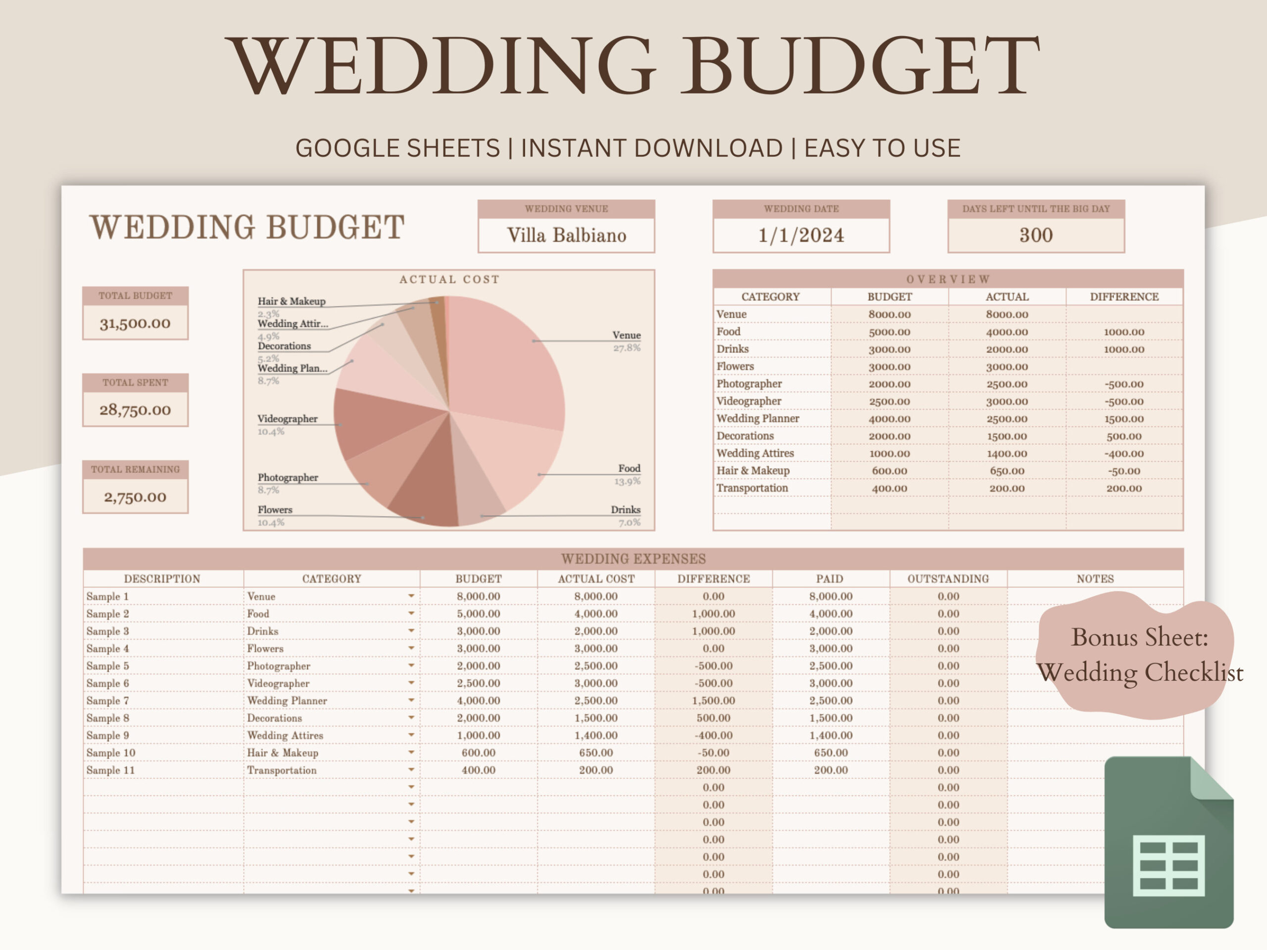 Wedding Budget Spreadsheet, Wedding Checklist, Google Sheets within Wedding Planning Budget Worksheet