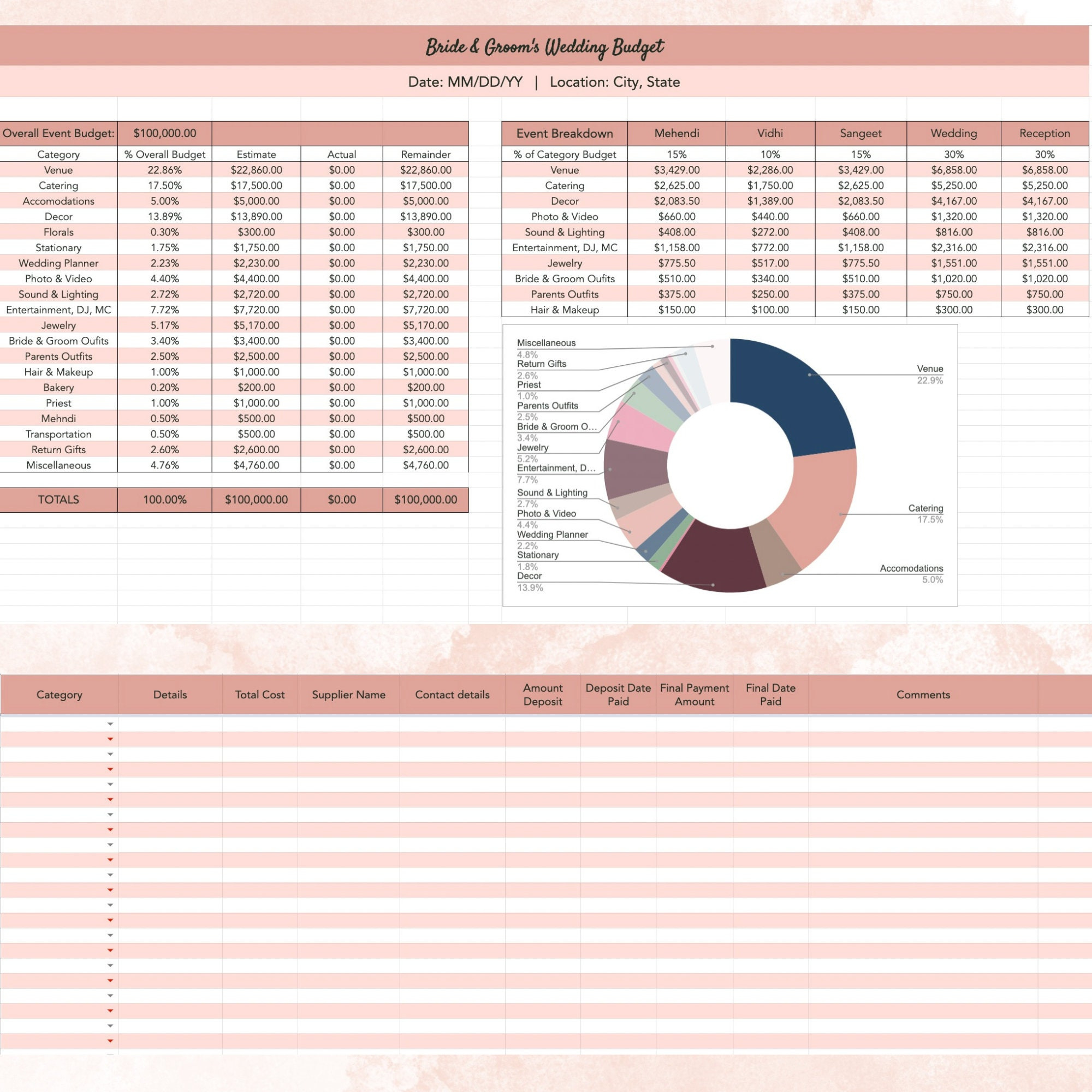 Wedding Budget Template: Google Sheets, Excel (Digital Download) throughout Indian Wedding Budget Worksheet