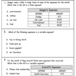 Week Six: Financial Math – Exploring With Miss Sea Regarding Budget Fixed And Variable Expenses Worksheet Answers