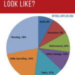 What Should Your Financial Pie Chart Look Like? With Worksheet Gail Vaz Oxlade Budget Sheet Printable