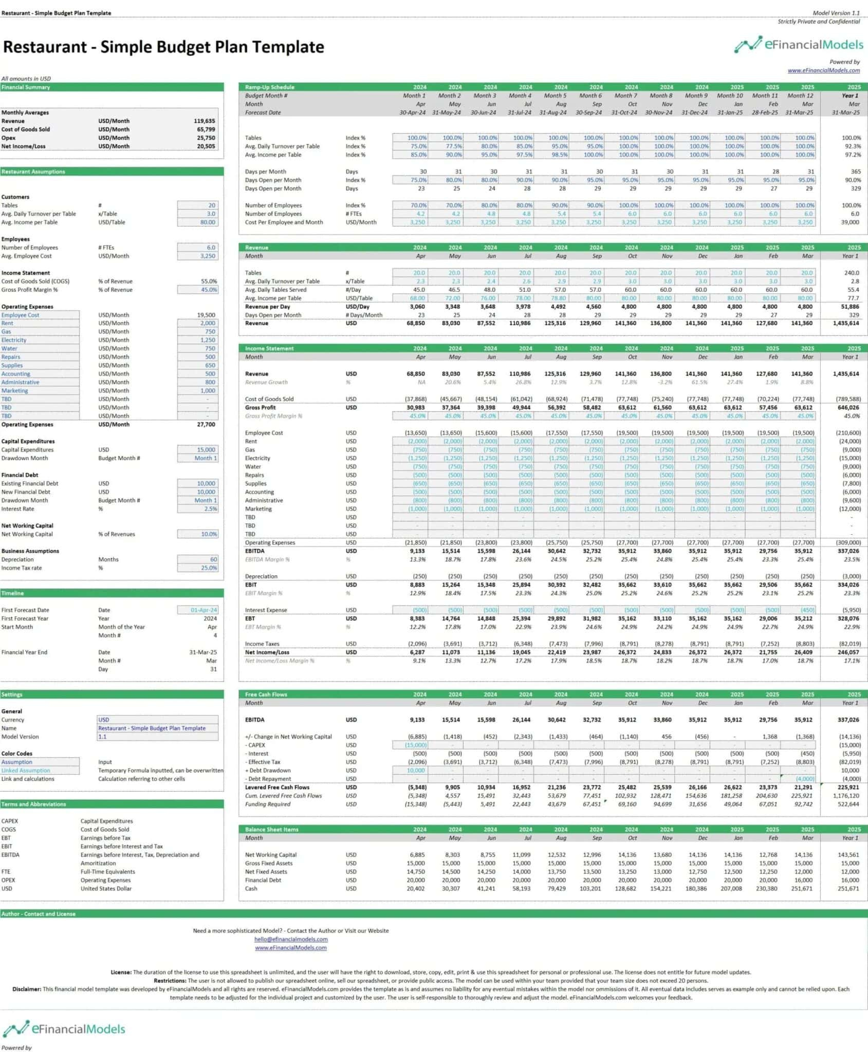 Who Can Benefit From A Budget Spreadsheet In Excel? for Cap Money Budget Worksheet