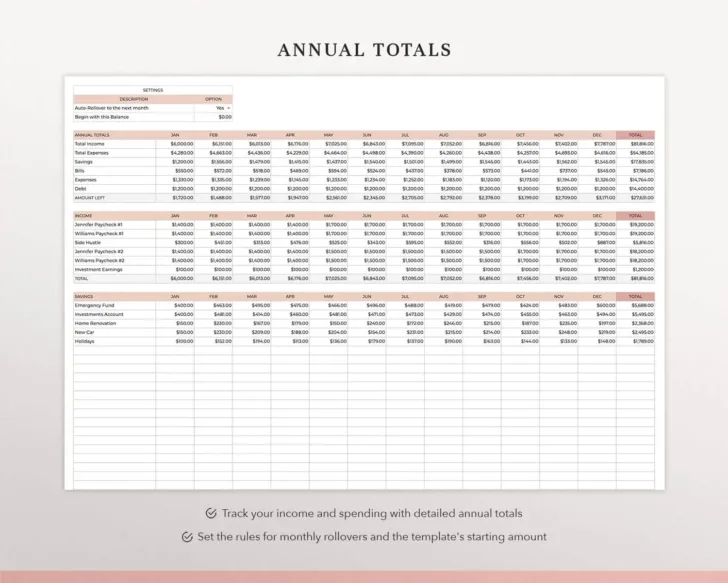 Annual Household Budget Worksheet