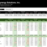 Yearly Business Budget Template For Excel & Google Sheets Inside Business Budget Worksheet Template