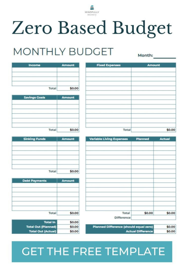Zero Balance Budget Worksheet